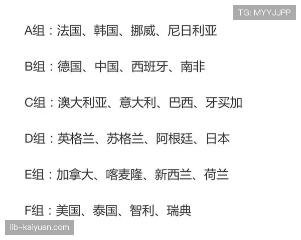 世界杯C组巴西苏格兰实力分析 世界杯C组巴西苏格兰实力分析